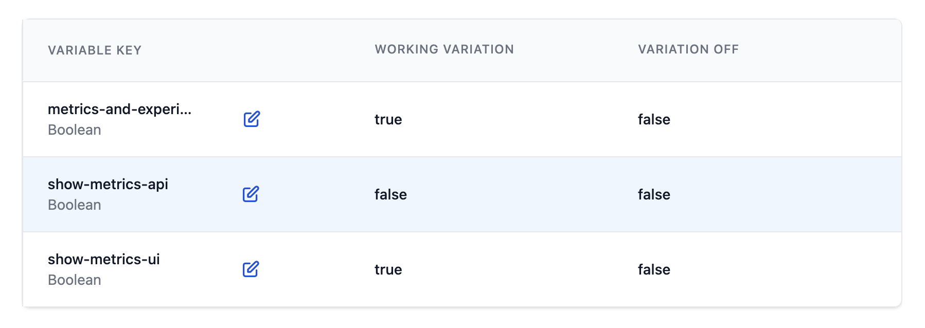 Metrics API Variable is Off